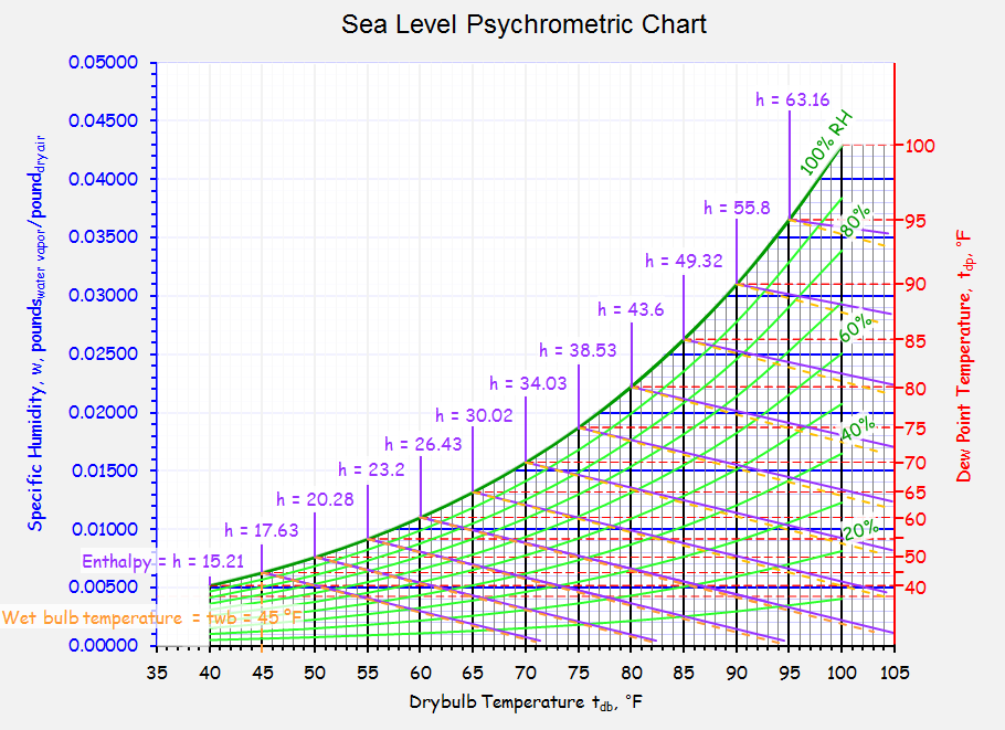 excel psychrometric chart